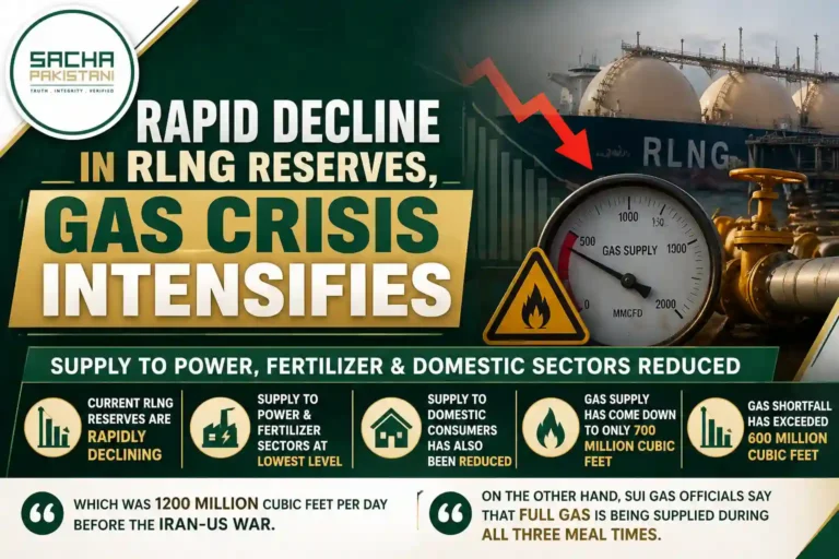 Rapid Decline in RLNG Reserves, Gas Crisis Intensifies