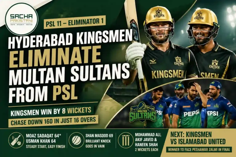 Hyderabad Kingsmen eliminate Multan Sultans from PSL.