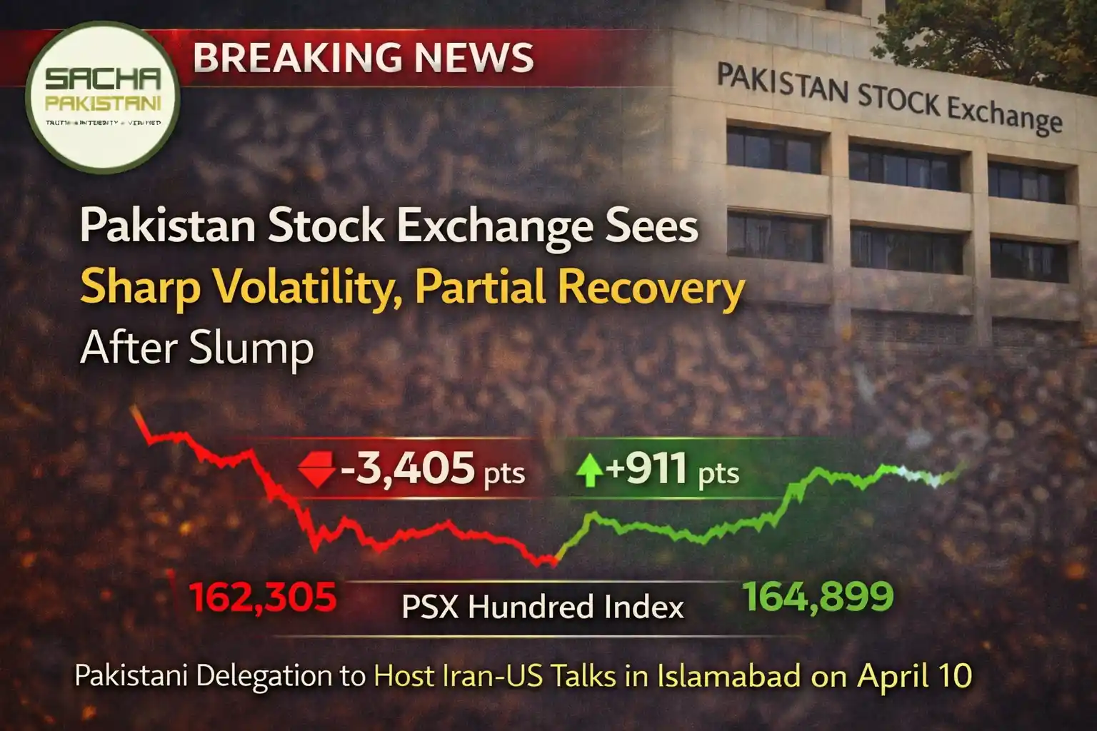 Pakistan Stock Exchange Sees Sharp Volatility