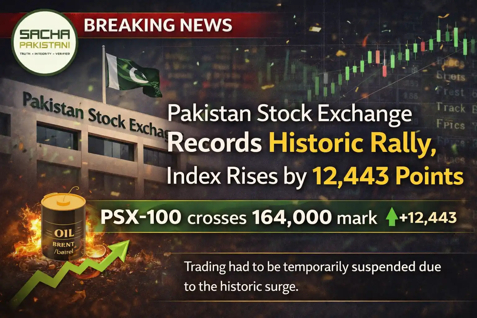 Pakistan Stock Exchange records historic rally