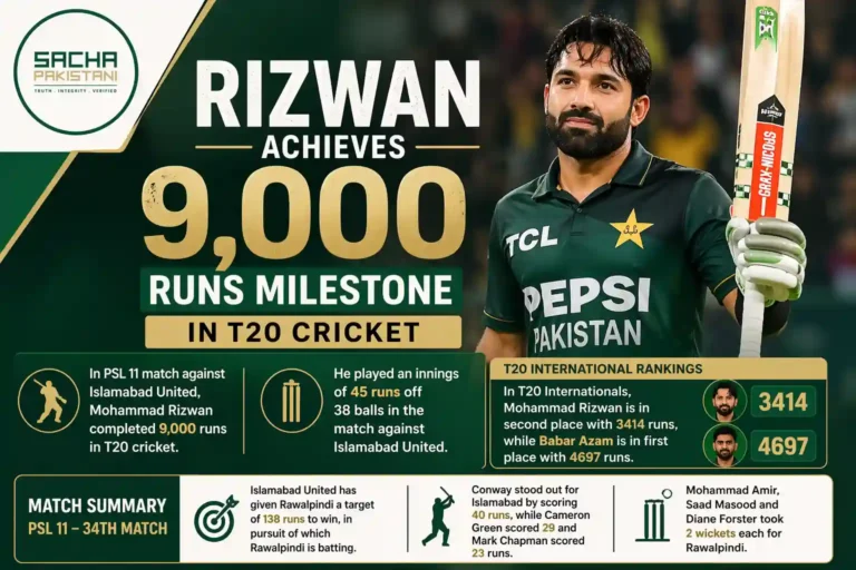 Mohammad Rizwan has achieved an important honor in T20